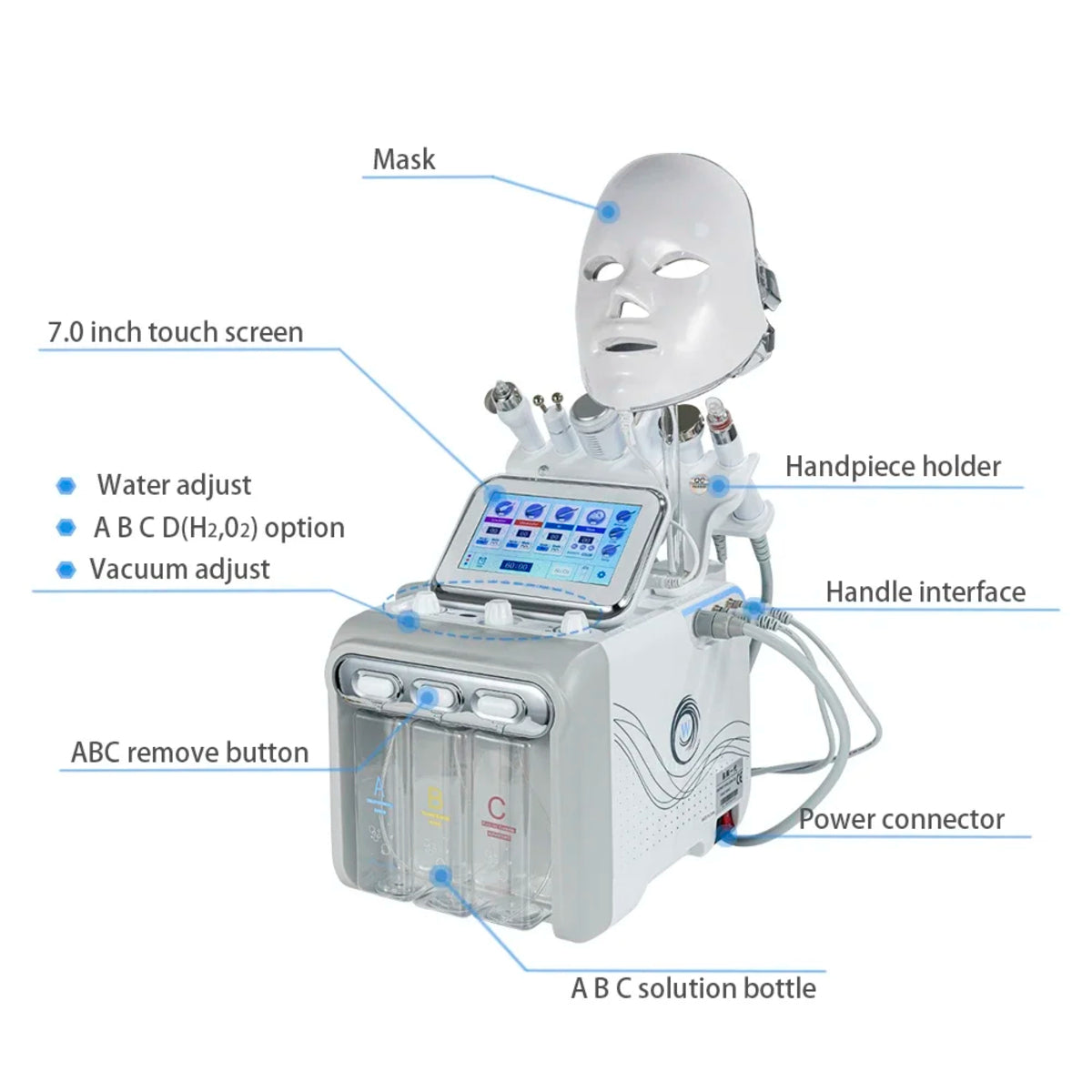 7-in-1 Face Care Device – Vacuum Jet Skin Moisturizing and Cleaning Machine