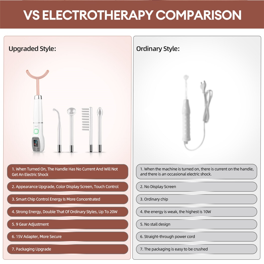 5 in 1 high frequency wand facial device